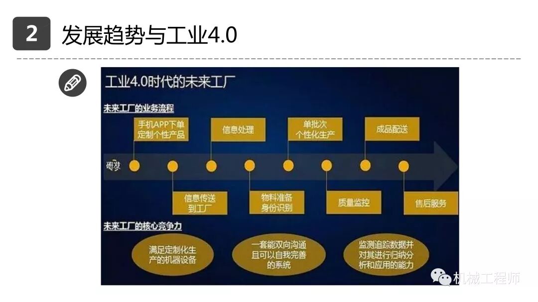 【設計系列】機械設計培訓PPT第一講：自動化設備概述的圖30