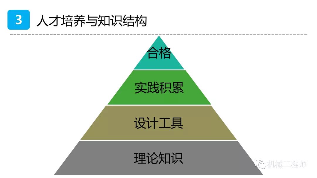 【設計系列】機械設計培訓PPT第一講：自動化設備概述的圖42
