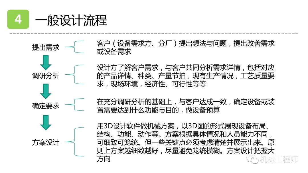 【設計系列】機械設計培訓PPT第一講：自動化設備概述的圖47