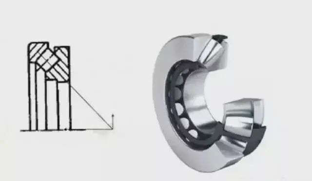 【专业积累】图文展示14种轴承的特点、区别和用途的图4