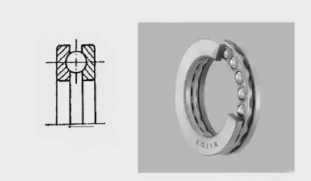 【专业积累】图文展示14种轴承的特点、区别和用途的图7