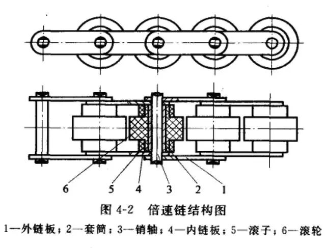 【非标设计】带你了解倍速链结构知识和计算，讲得不错！的图2