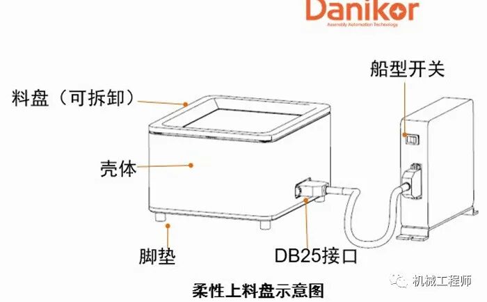 【机械设计】一起抖呀、抖呀，物料就排上队了！振动盘的原理是啥？的图8