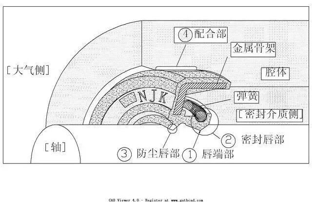 【专业知识】油封的结构与应用选型，非常详细的油封培训资料，值得一看的图2