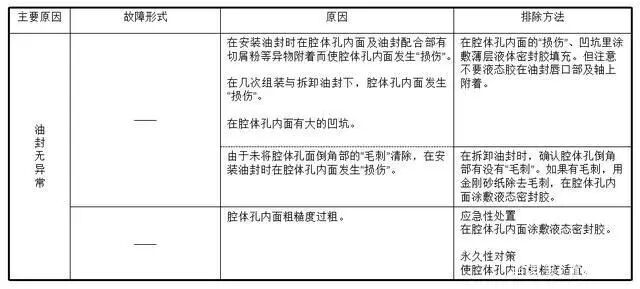 【专业知识】油封的结构与应用选型，非常详细的油封培训资料，值得一看的图26