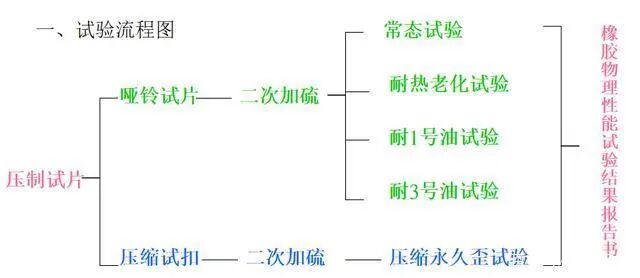【专业知识】油封的结构与应用选型，非常详细的油封培训资料，值得一看的图9