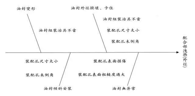 【专业知识】油封的结构与应用选型，非常详细的油封培训资料，值得一看的图15