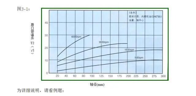【专业知识】油封的结构与应用选型，非常详细的油封培训资料，值得一看的图7