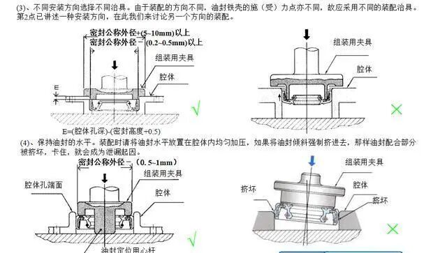 【专业知识】油封的结构与应用选型，非常详细的油封培训资料，值得一看的图13