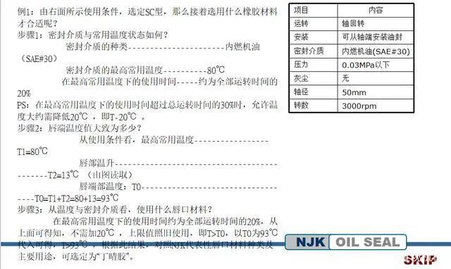 【专业知识】油封的结构与应用选型，非常详细的油封培训资料，值得一看的图8
