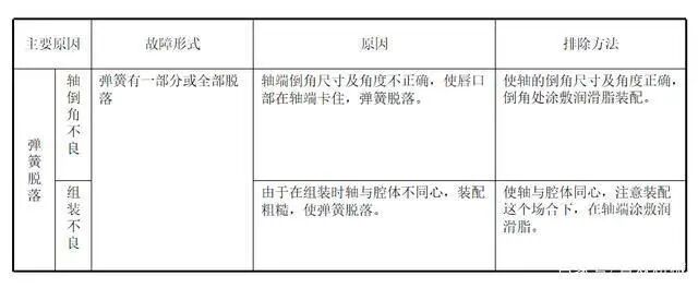 【专业知识】油封的结构与应用选型，非常详细的油封培训资料，值得一看的图23