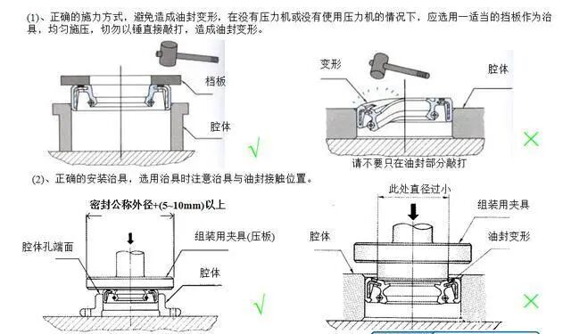 【专业知识】油封的结构与应用选型，非常详细的油封培训资料，值得一看的图12