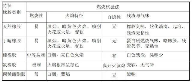 【专业知识】油封的结构与应用选型，非常详细的油封培训资料，值得一看的图10