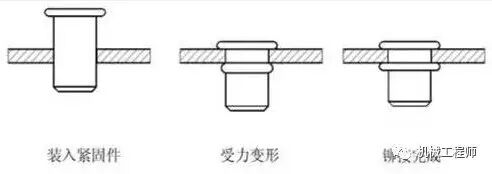 【专业积累】钣金行业专业词汇知多少——必须专业起来！的图3