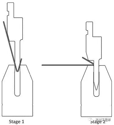 【专业积累】钣金行业专业词汇知多少——必须专业起来！的图21