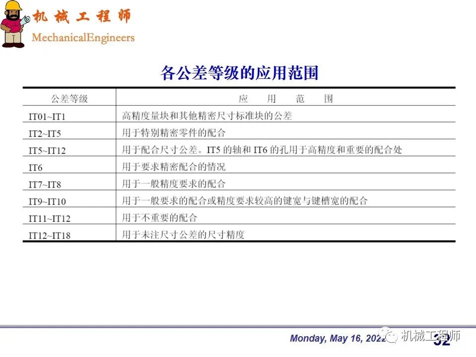 【專業PPT】機械設計中零件的尺寸精度設計詳解，結合實例，這一篇足夠了！的圖32