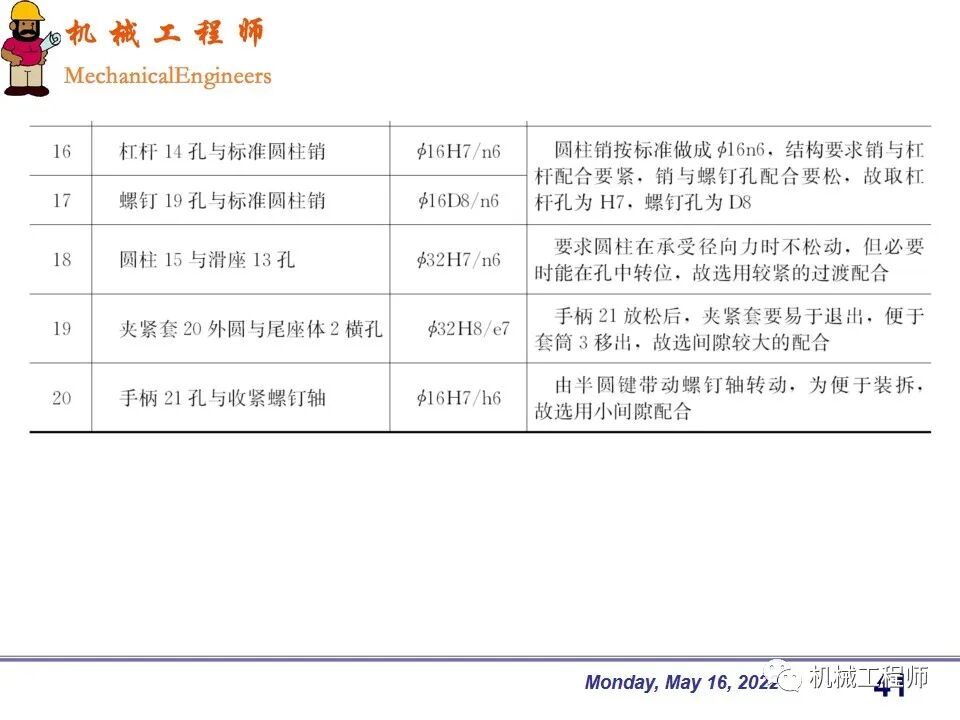 【專業PPT】機械設計中零件的尺寸精度設計詳解，結合實例，這一篇足夠了！的圖41