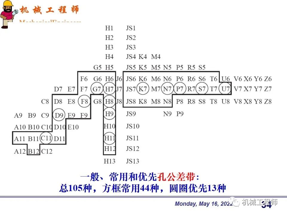 【專業PPT】機械設計中零件的尺寸精度設計詳解，結合實例，這一篇足夠了！的圖34