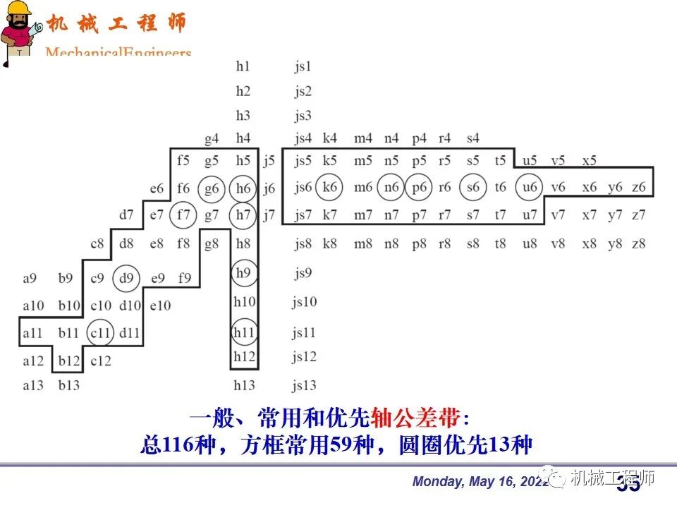 【專業PPT】機械設計中零件的尺寸精度設計詳解，結合實例，這一篇足夠了！的圖35
