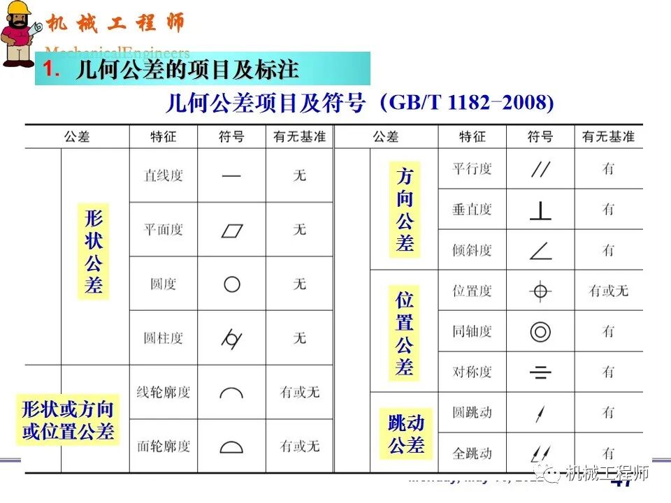 【專業PPT】機械設計中零件的尺寸精度設計詳解，結合實例，這一篇足夠了！的圖47