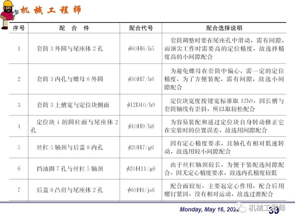【專業PPT】機械設計中零件的尺寸精度設計詳解，結合實例，這一篇足夠了！的圖39
