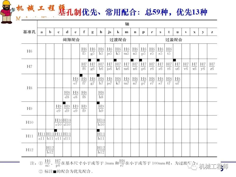 【專業PPT】機械設計中零件的尺寸精度設計詳解，結合實例，這一篇足夠了！的圖36