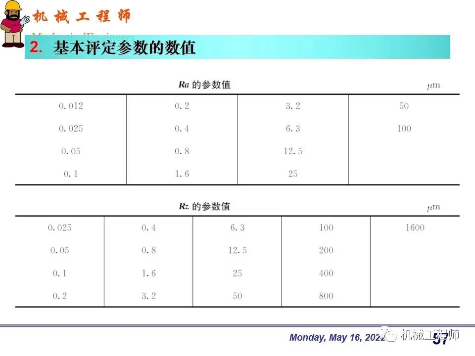 【專業PPT】機械設計中零件的尺寸精度設計詳解，結合實例，這一篇足夠了！的圖57