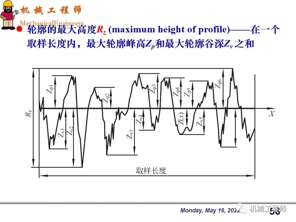 【專業PPT】機械設計中零件的尺寸精度設計詳解，結合實例，這一篇足夠了！的圖56