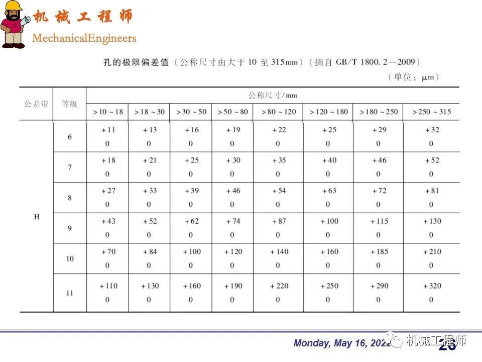 【專業PPT】機械設計中零件的尺寸精度設計詳解，結合實例，這一篇足夠了！的圖26