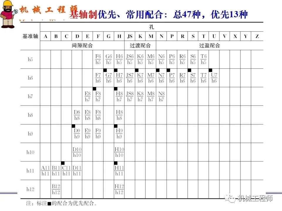 【專業PPT】機械設計中零件的尺寸精度設計詳解，結合實例，這一篇足夠了！的圖37