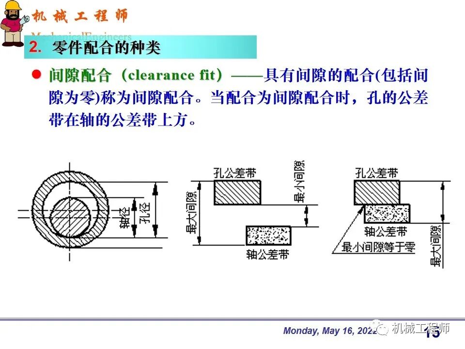【專業PPT】機械設計中零件的尺寸精度設計詳解，結合實例，這一篇足夠了！的圖15