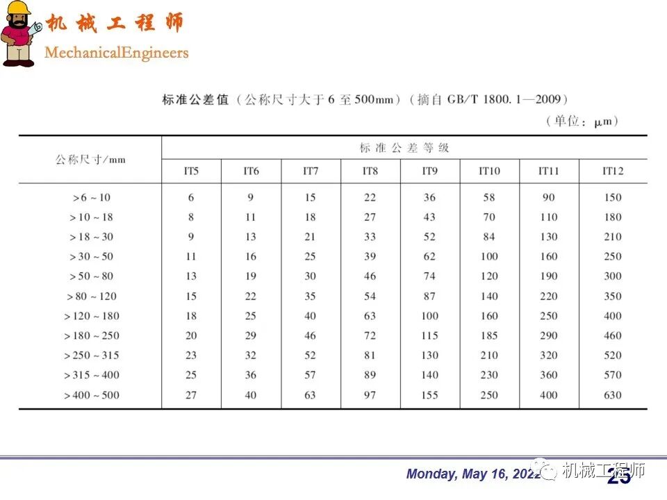 【專業PPT】機械設計中零件的尺寸精度設計詳解，結合實例，這一篇足夠了！的圖25