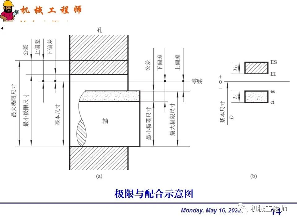 【專業PPT】機械設計中零件的尺寸精度設計詳解，結合實例，這一篇足夠了！的圖14