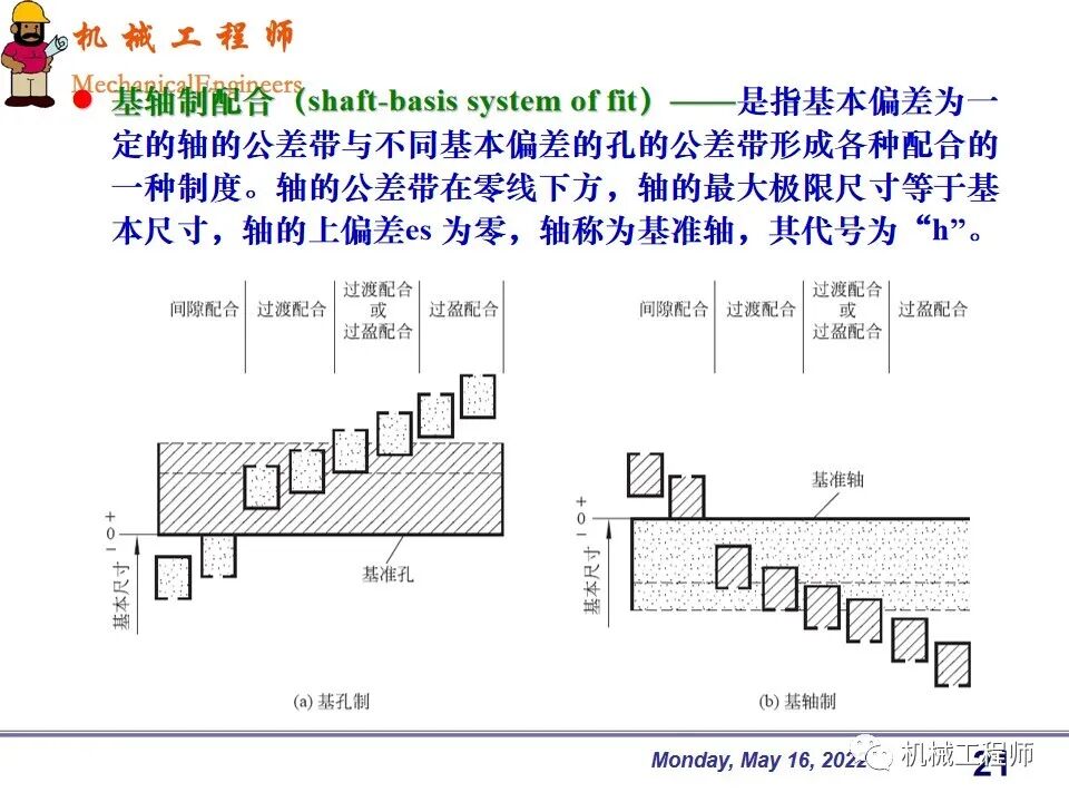 【專業PPT】機械設計中零件的尺寸精度設計詳解，結合實例，這一篇足夠了！的圖21