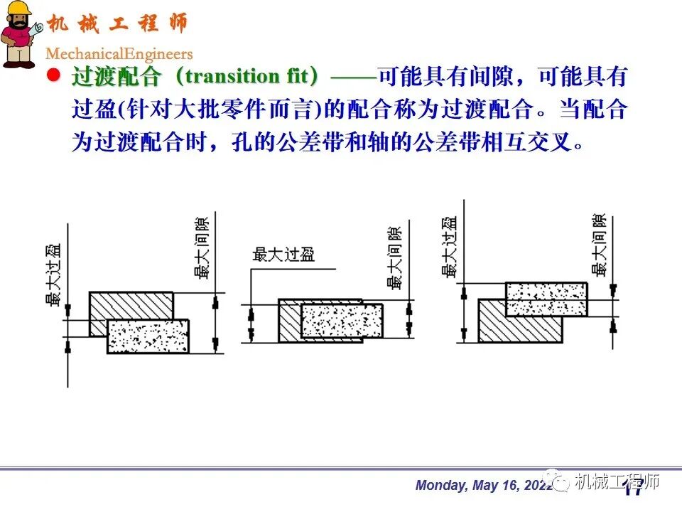 【專業PPT】機械設計中零件的尺寸精度設計詳解，結合實例，這一篇足夠了！的圖17