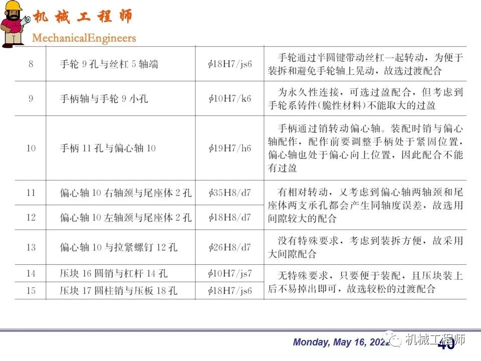 【專業PPT】機械設計中零件的尺寸精度設計詳解，結合實例，這一篇足夠了！的圖40