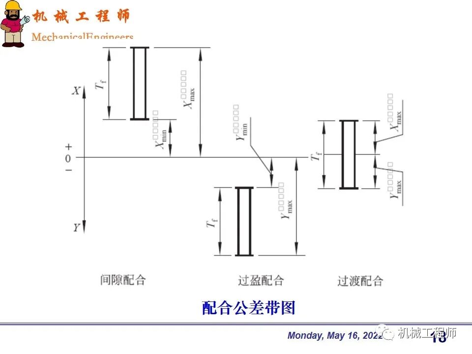 【專業PPT】機械設計中零件的尺寸精度設計詳解，結合實例，這一篇足夠了！的圖18