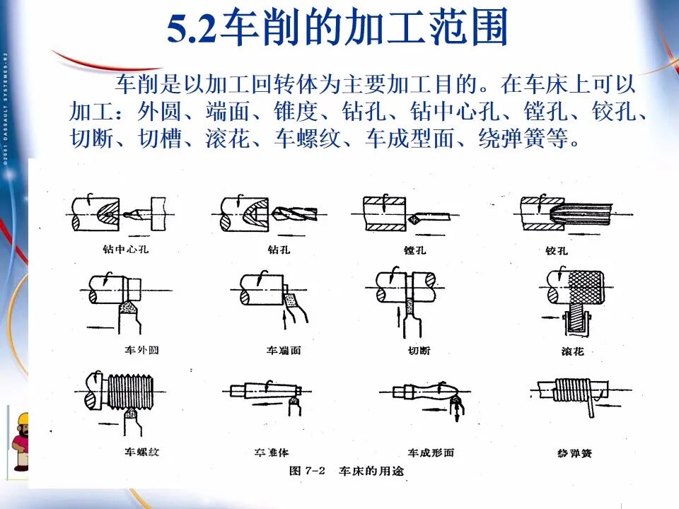 【专业知识】300页超全完整版PPT，详解机械加工工艺基础！的图74
