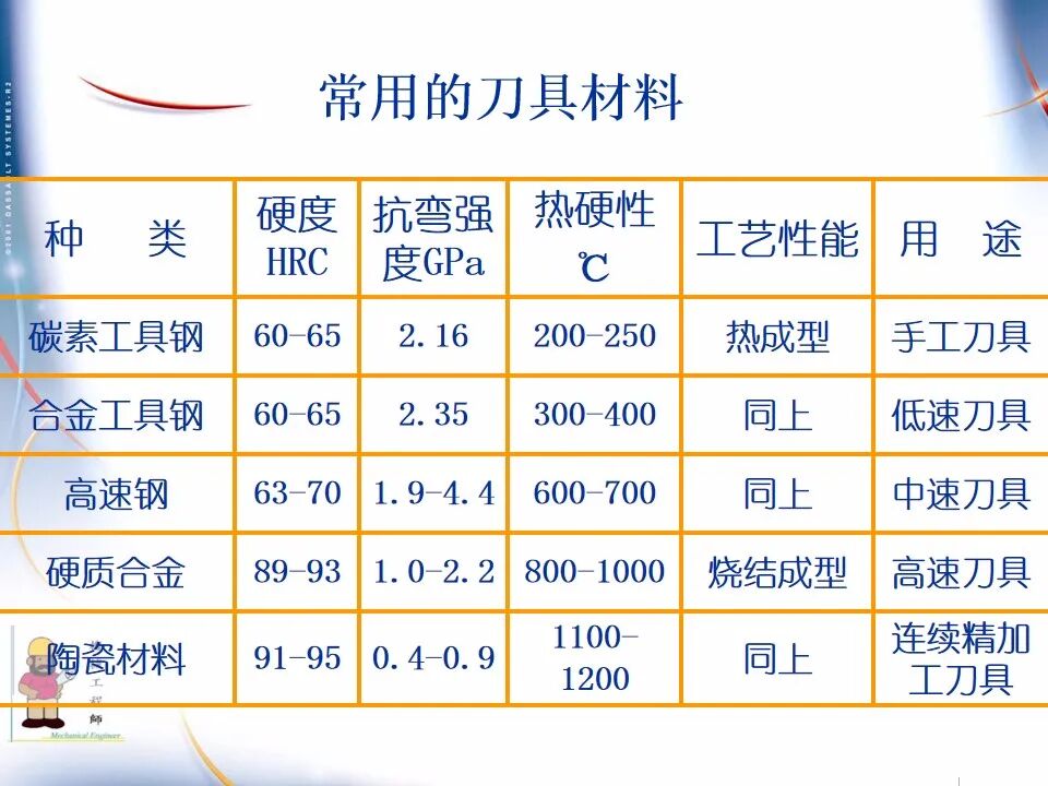 【专业知识】300页超全完整版PPT，详解机械加工工艺基础！的图32