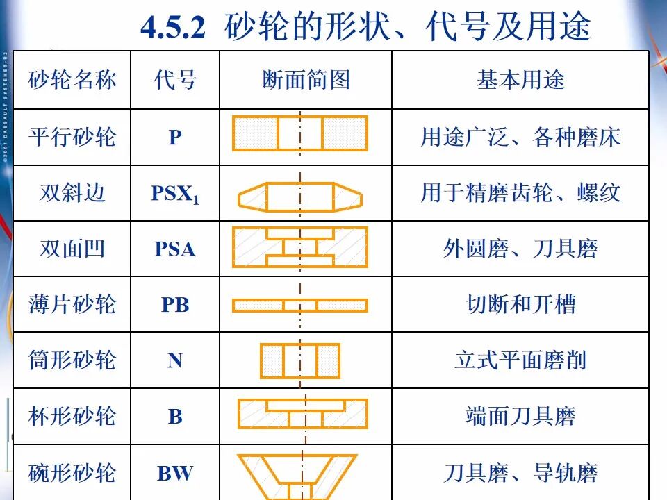 【专业知识】300页超全完整版PPT，详解机械加工工艺基础！的图43