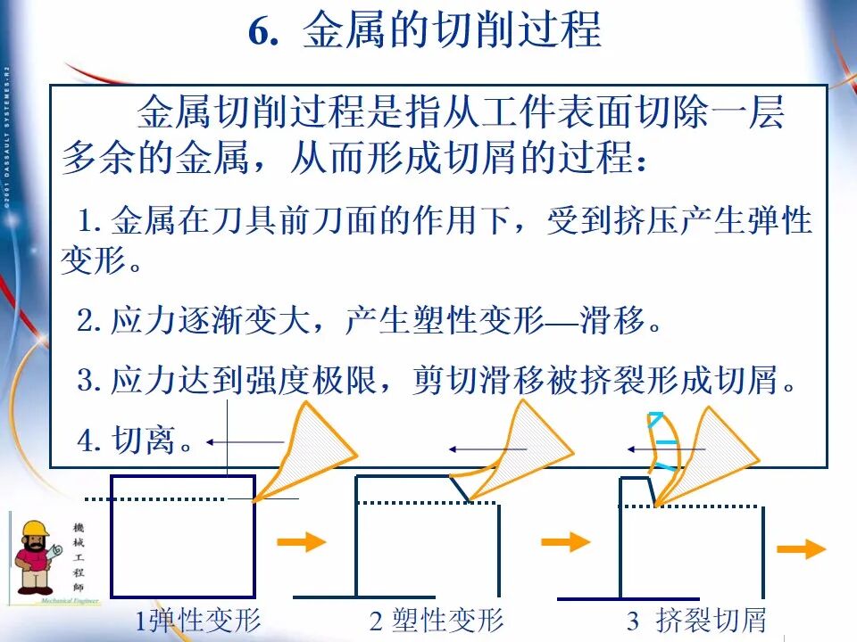 【专业知识】300页超全完整版PPT，详解机械加工工艺基础！的图46