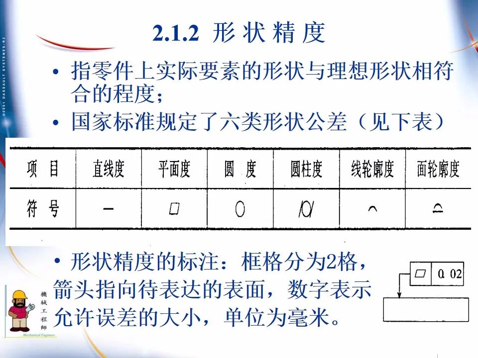 【专业知识】300页超全完整版PPT，详解机械加工工艺基础！的图11