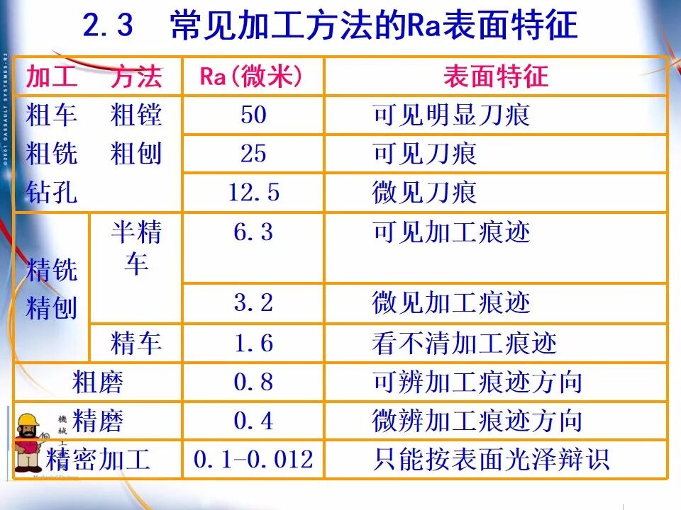 【专业知识】300页超全完整版PPT，详解机械加工工艺基础！的图20