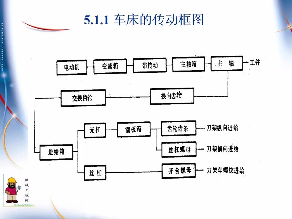 【专业知识】300页超全完整版PPT，详解机械加工工艺基础！的图73
