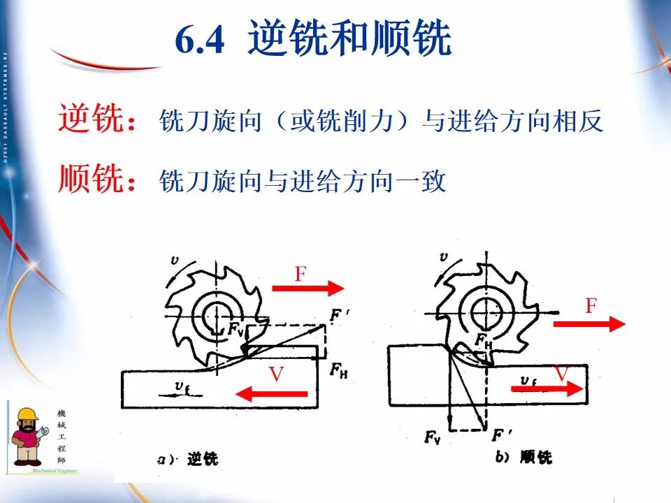 【专业知识】300页超全完整版PPT，详解机械加工工艺基础！的图80