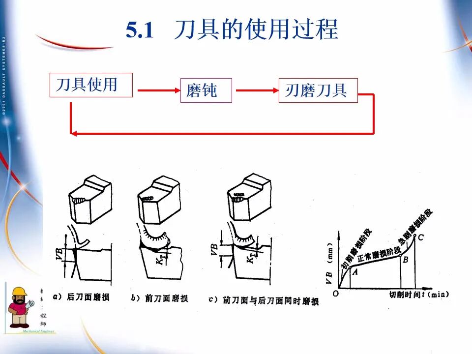 【专业知识】300页超全完整版PPT，详解机械加工工艺基础！的图45