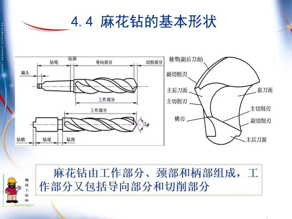 【专业知识】300页超全完整版PPT，详解机械加工工艺基础！的图38