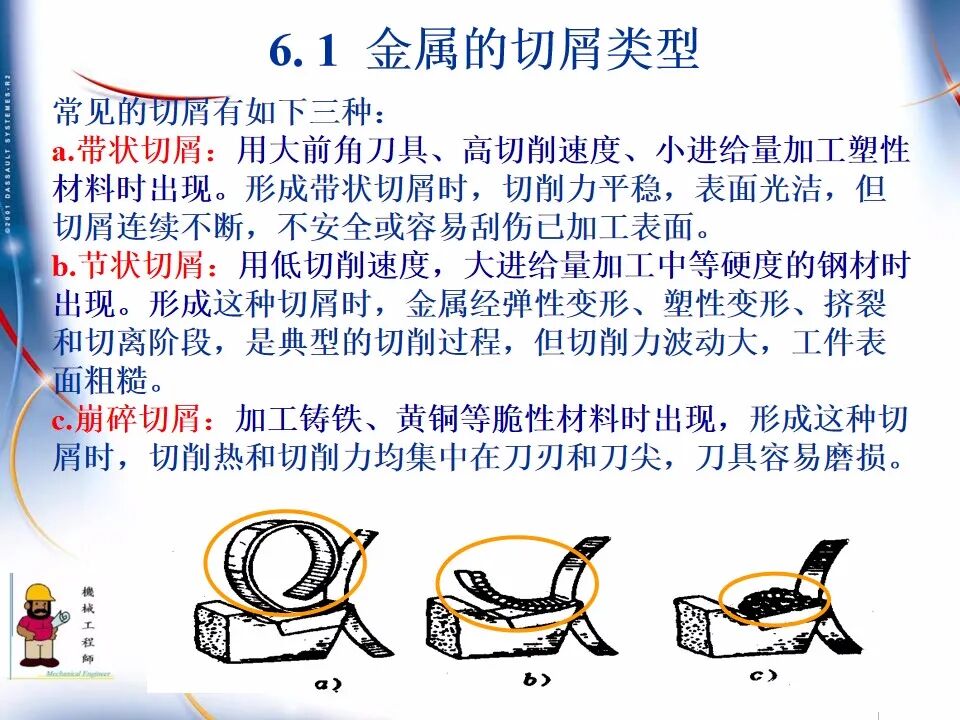 【专业知识】300页超全完整版PPT，详解机械加工工艺基础！的图47