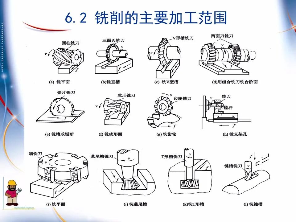 【专业知识】300页超全完整版PPT，详解机械加工工艺基础！的图77