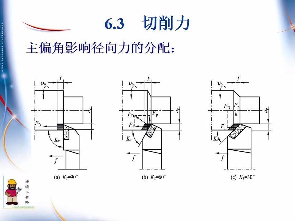 【专业知识】300页超全完整版PPT，详解机械加工工艺基础！的图51